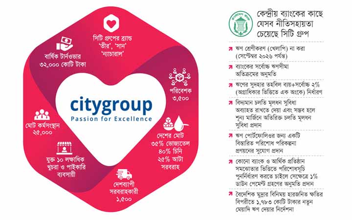 আর্থিক চাপ সামলাতে কেন্দ্রীয় ব্যাংকের নীতি সহায়তা চাইল ‘সিটি গ্রুপ’